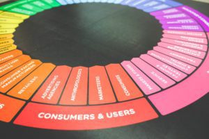 marketing color colors wheel