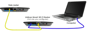 router2